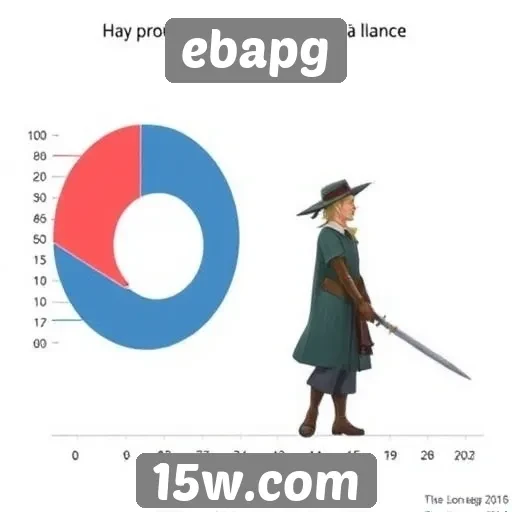 Análise de desempenho de jogos no site ebapg